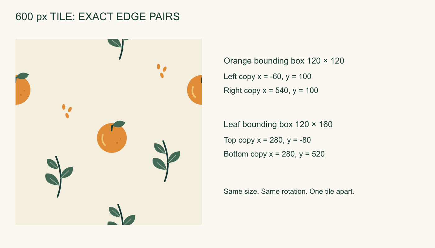 A 600 pixel citrus tile with orange copies at X minus 60 and 540 and leaf copies at Y minus 80 and 520