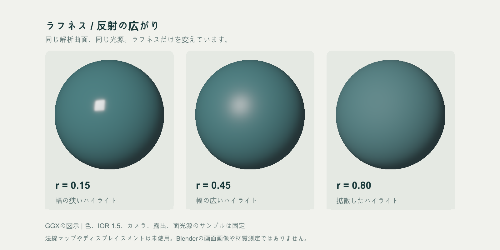 ラフネスマップガイド:作成・接続とPBR反射のトラブル対策
