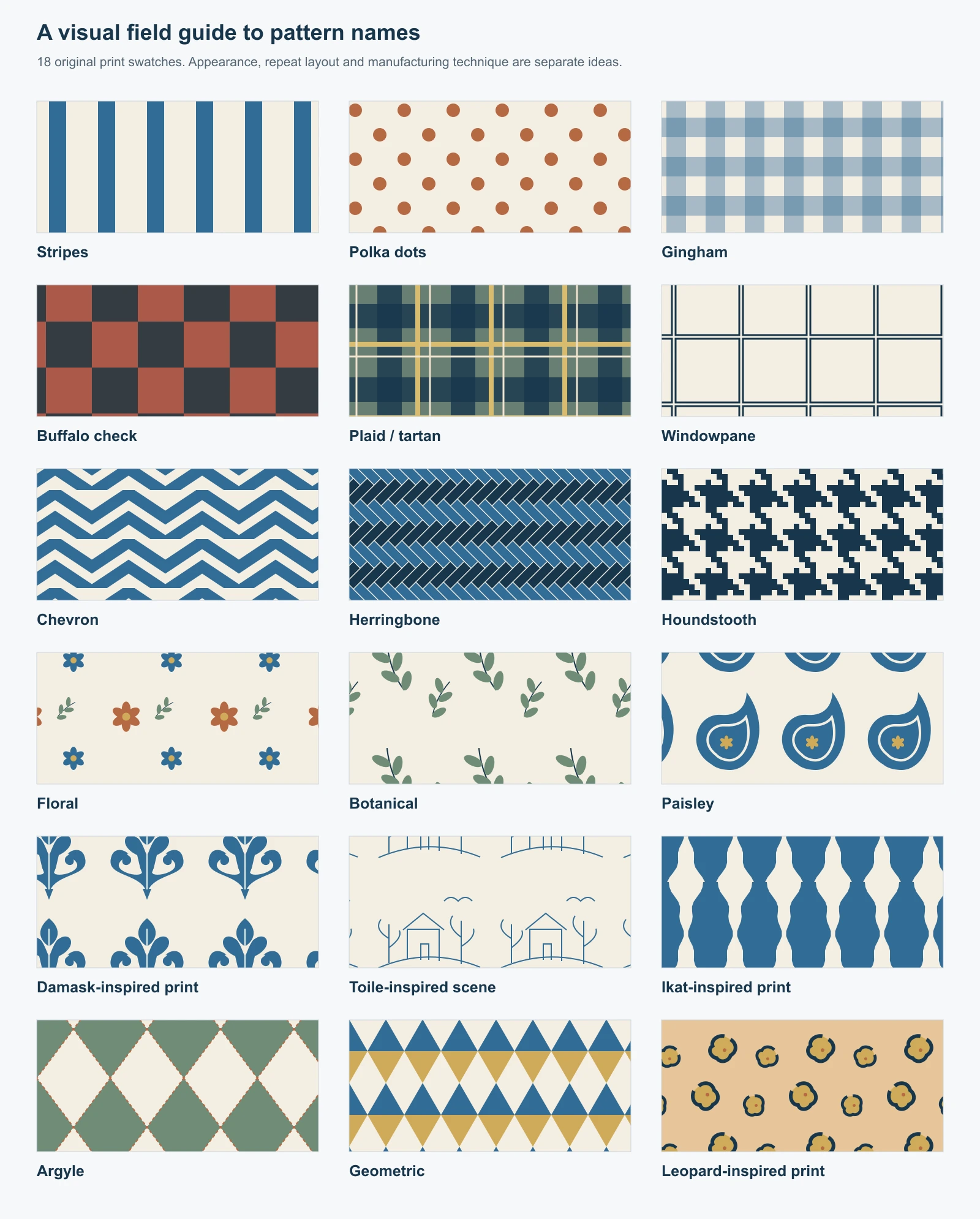 Original field-guide plate with 18 labeled illustrative swatches of common fabric patterns