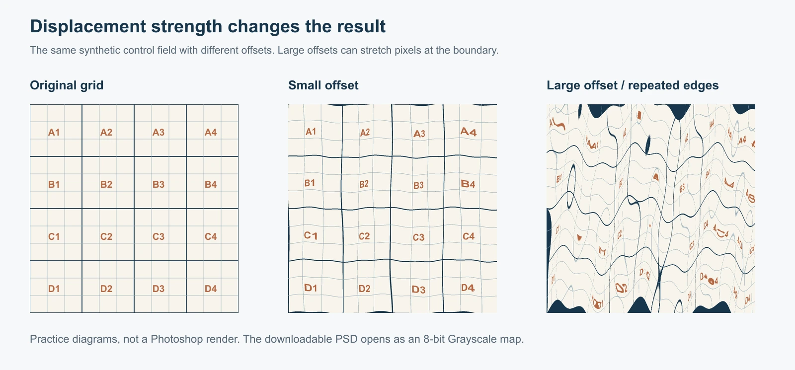 Original schematic comparison of an unchanged grid, a mild controlled displacement, and an exaggerated result with edge artifacts