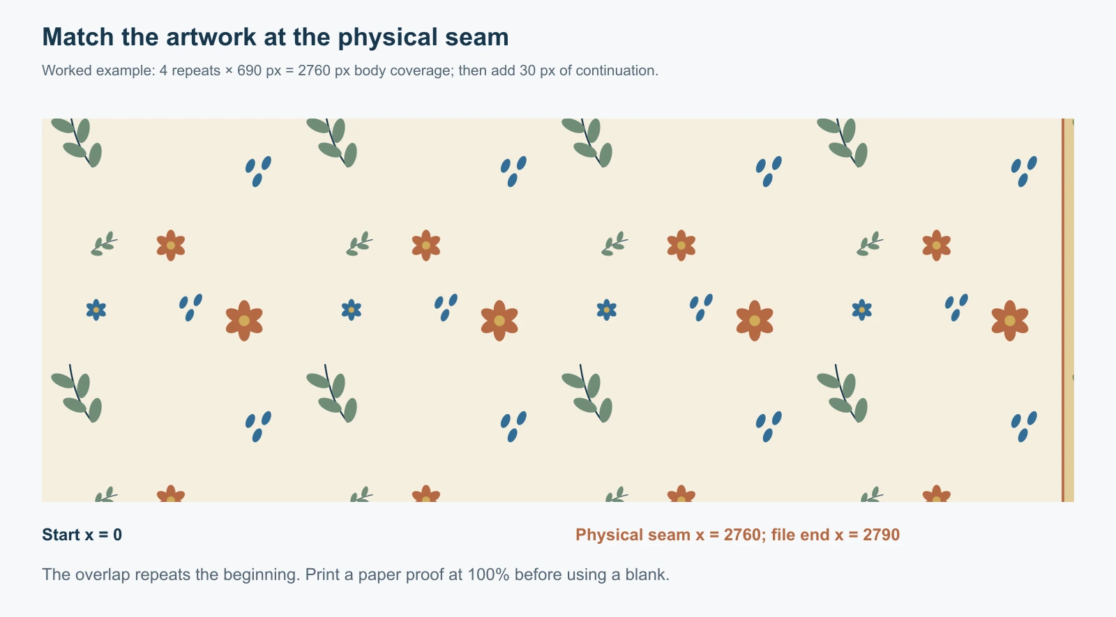 Original repeat-proof diagram separating the 9.2 inch body circumference from the 0.1 inch overlap on a 9.3 inch artwork canvas
